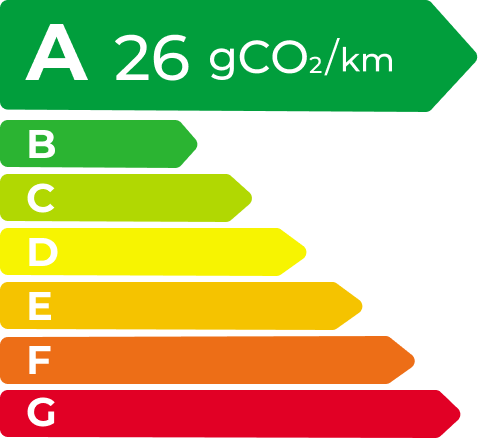 Z6尊龙凯时 EV Energy Level Label